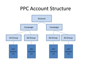 There is customer service/tech support for most issues