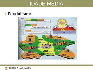IDADE MÉDIA
Feudalismo
História A – Alessandro
 