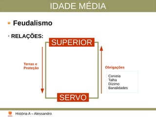 IDADE MÉDIA
Feudalismo
➢
RELAÇÕES:
História A – Alessandro
SUPERIOR
SERVO
Terras e
Proteção Obrigações
Corveia
Talha
Dízimo
Banalidades
 