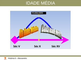 IDADE MÉDIA
História A – Alessandro
 