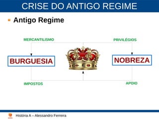 CRISE DO ANTIGO REGIME
Antigo Regime
História A – Alessandro Ferreira
Lutero - 2003
BURGUESIA NOBREZA
MERCANTILISMO
IMPOSTOS
PRIVILÉGIOS
APOIO
 