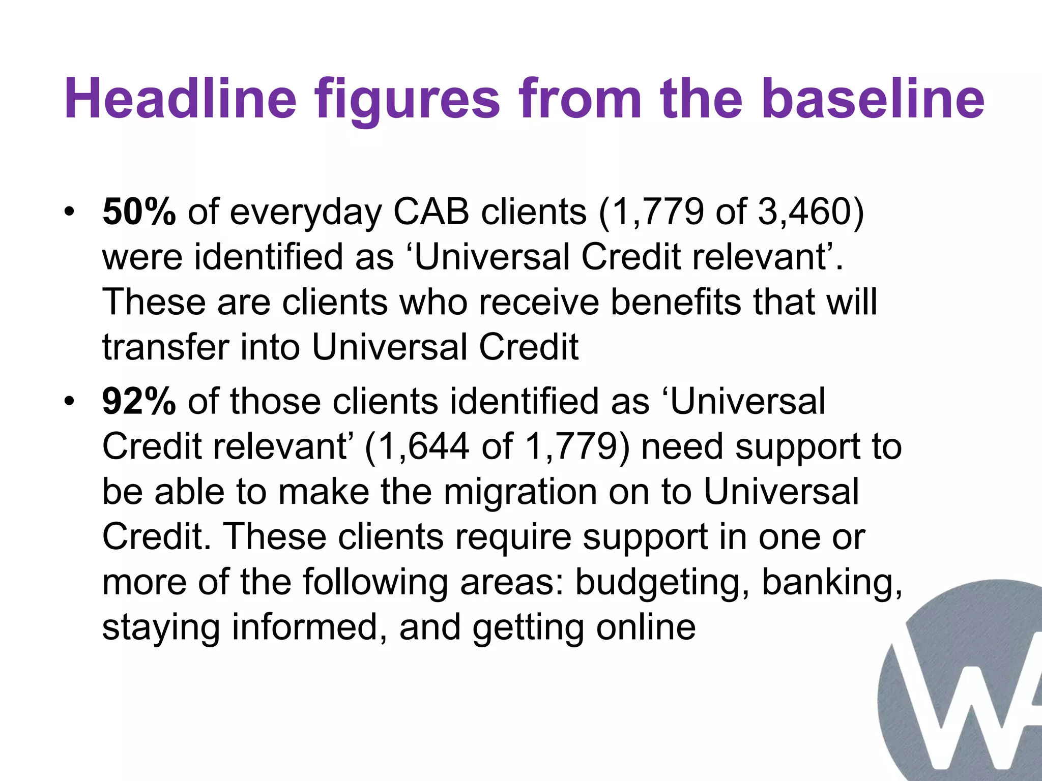 Headline figures from the baseline 
• 50% of everyday CAB clients (1,779 of 3,460) 
were identified as ‘Universal Credit relevant’. 
These are clients who receive benefits that will 
transfer into Universal Credit 
• 92% of those clients identified as ‘Universal 
Credit relevant’ (1,644 of 1,779) need support to 
be able to make the migration on to Universal 
Credit. These clients require support in one or 
more of the following areas: budgeting, banking, 
staying informed, and getting online 
 