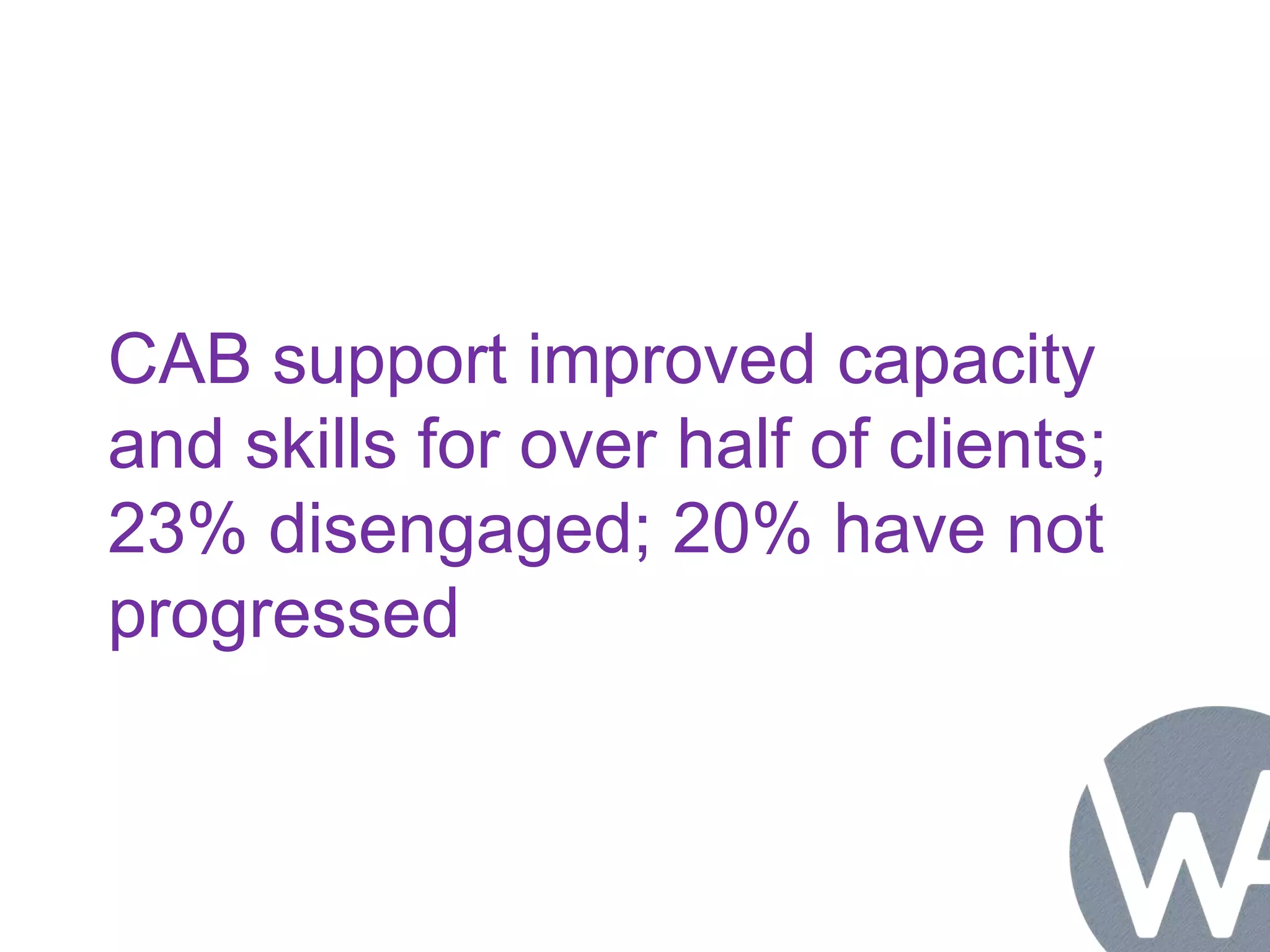 CAB support improved capacity 
and skills for over half of clients; 
23% disengaged; 20% have not 
progressed 
 