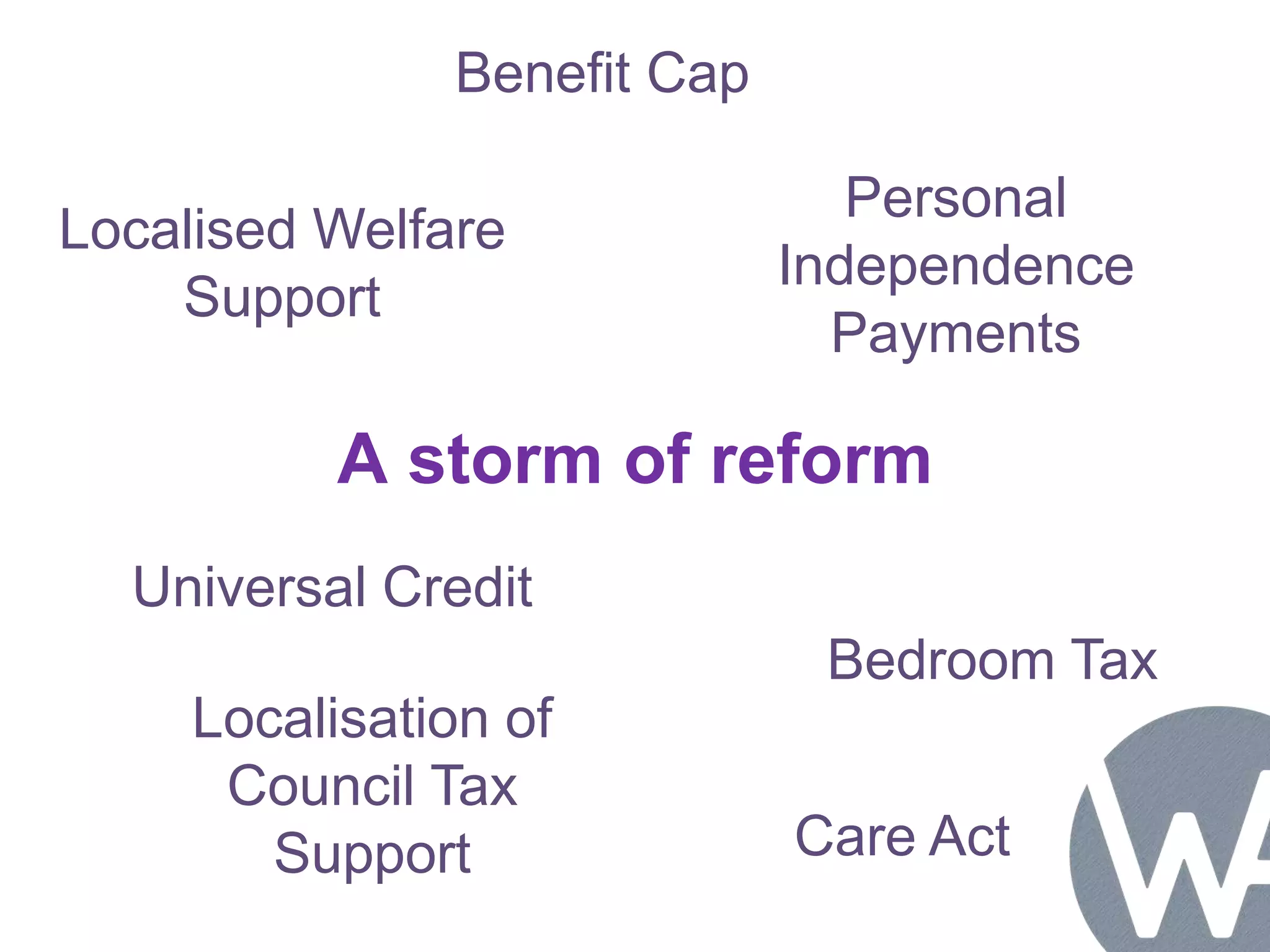 Benefit Cap 
Universal Credit 
Bedroom Tax 
Localised Welfare 
Support 
Localisation of 
Council Tax 
Support 
Personal 
Independence 
Payments 
A storm of reform 
Care Act 
 