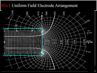 Electrostatic fields and field stress control | PPT