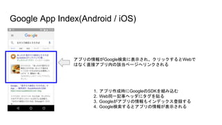 Google App Index(Android / iOS)
1. アプリ作成時にGoogleのSDKを組み込む
2. Web同一記事ヘッダにタグを貼る
3. Googleがアプリの情報もインデックス登録する
4. Google検索するとアプリの情報が表示される
アプリの情報がGoogle検索に表示され、クリックするとWebで
はなく直接アプリ内の該当ページへリンクされる
 