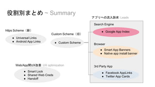 ● Google App Index
役割別まとめ ~ Summary
● Facebook AppLinks
● Twitter App Cards
● Smart Lock
● Shared Web Creds
● Handoff
● Smart App Banners
● Native app install banner
● Universal Links
● Android App Links ● Custom Scheme
Search Engine
Browser
3rd Party App
アプリへの流入訴求: Leads
Custom Scheme（旧）
https Scheme（新）
Web/App間UX改善: UX optimization
 