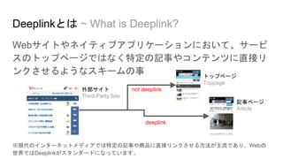 Webサイトやネイティブアプリケーションにおいて、サービ
スのトップページではなく特定の記事やコンテンツに直接リ
ンクさせるようなスキームの事
※現代のインターネットメディアでは特定の記事や商品に直接リンクさせる方法が主流であり、Webの
世界ではDeeplinkがスタンダードになっています。
Deeplinkとは ~ What is Deeplink?
トップページ
Toppage
記事ページ
Article
外部サイト
Third-Party Site
not deeplink
deeplink
 