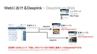 WebにおけるDeeplink ~ Deeplink on Web
トップページ
Top page
http://hoge
記事ページ2
Article 2
外部サイト
Third-Party Site
deeplink
記事ページ1
Article 1
deeplink
各記事にはURLという「名前」が付いているので容易に直接リンク(Deeplink)ができる
It’s easy to do because each pages have their own URL as identifier.
http://hoge/news/2
http://hoge/news/1
 