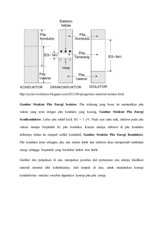 http://social-evolutions.blogspot.com/2012/06/pengertian-material- isolator.html 
Gambar Struktur Pita Energi Isolator. Pita terlarang yang besar ini memisahkan pita 
valensi yang terisi dengan pita konduksi yang kosong, Gambar Struktur Pita Energi 
Semikonduktor. Lebar pita relatif kecil, EG = 1 eV. Pada saat suhu naik, elektron pada pita 
valensi mampu berpindah ke pita konduksi. Karena adanya elektron di pita konduksi 
akibatnya bahan itu menjadi sedikit konduktif, Gambar Struktur Pita Energi Konduktor. 
Pita konduksi terisi sebagian, jika ada medan listrik luar elektron akan memperoleh tambahan 
energi sehingga berpindah yang berakibat timbul arus listrik. 
Gambar dan penjelasan di atas merupakan jawaban dari pertanyaan atas adanya klasfikasi 
material menurut sifat kelistrikannya. Jadi tampak di atas, untuk menjelaskan konsep 
konduktivitas material tersebut digunakan konsep pita-pita energi. 
 