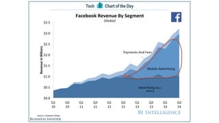 Hva er nytt med Facebook og Google?