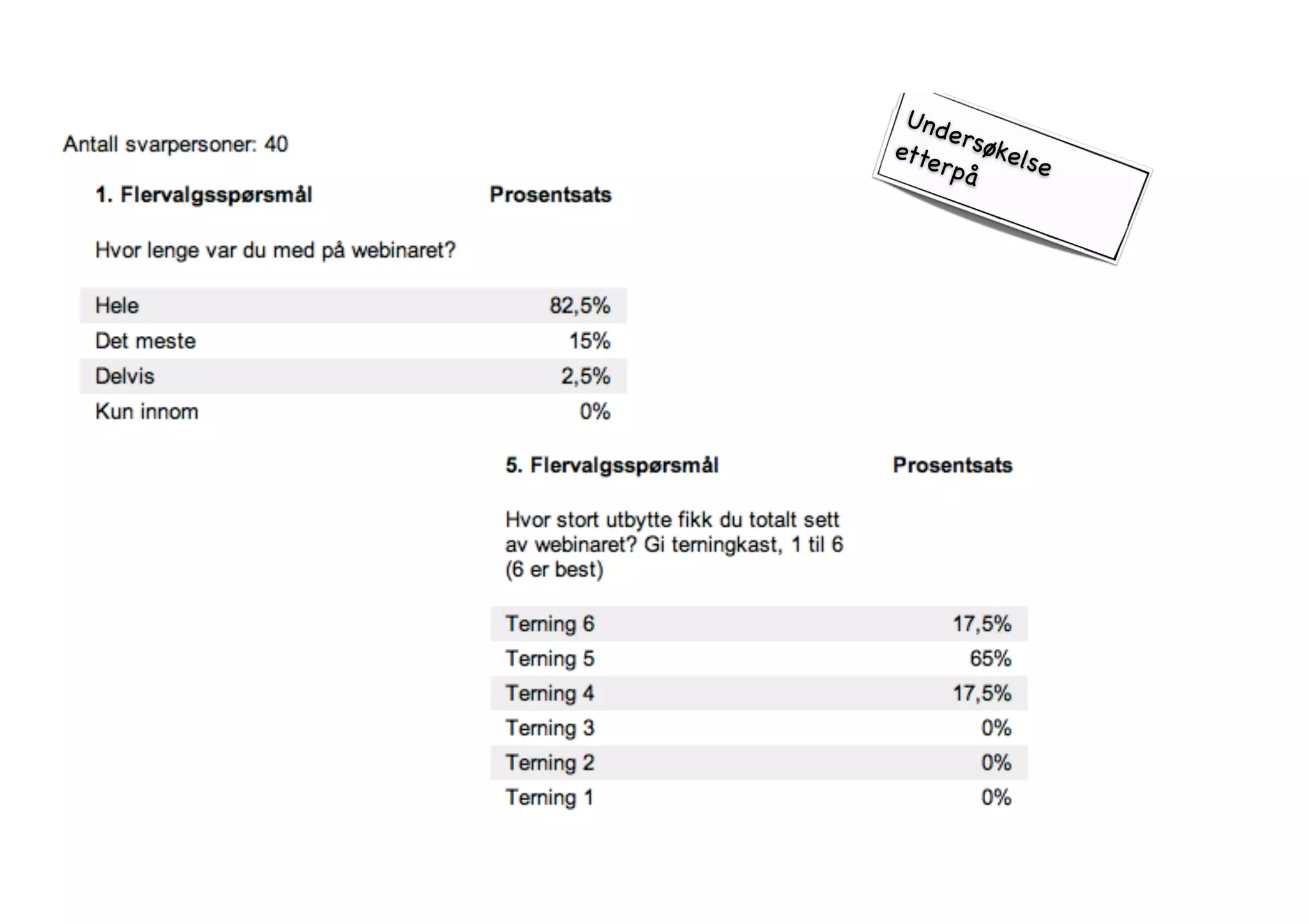 Undersøkelse 
ette r på 
 