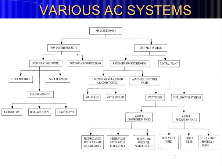 air conditioning repair