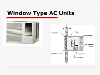 Hvac | PDF