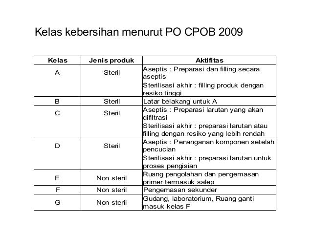 Pembagian Ruang  Steril  Menurut Cpob Pdf Belajar di Rumah