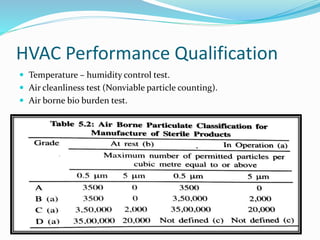 HVAC Performance Qualification
 Temperature – humidity control test.
 Air cleanliness test (Nonviable particle counting).
 Air borne bio burden test.
 