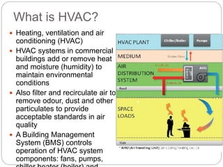 HVAC FOR ENERGY EFFICIENT BUILDING | PPT
