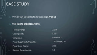 CASE STUDY
 TYPE OF AIR CONDITIONERS USED: LG L-VOGUE
 TECHNICAL SPECIFICATIONS:
Tonnage Range
Cooling(watts)
Compressor
Power Supply(Volt/Phase/Hz.)
Power Input (Watts)
Running Current(Amps)
2.0TR
6350
Rotary - R22
230 / Single / 50
2000
9.2
 