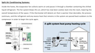 Split Air Conditioning Systems:
Inside the home, the evaporator fan collects warm air and passes it through a chamber containing the chilled
liquid refrigerant. The fan system blows this air, which has now been cooled, back into the room, lowering the
overall temperature of the space. If the thermostat still detects air that is warmer than desirable, the process
continues, and the refrigerant and any excess heat that remains in the system are passed back outdoors to the
compressor in order to begin the cycle again.
 