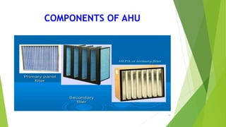 18
COMPONENTS OF AHU
 