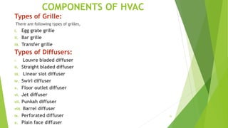 35
COMPONENTS OF HVAC
Types of Grille:
There are following types of grilles,
i. Egg grate grille
ii. Bar grille
iii. Transfer grille
Types of Diffusers:
i. Louvre bladed diffuser
ii. Straight bladed diffuser
iii. Linear slot diffuser
iv. Swirl diffuser
v. Floor outlet diffuser
vi. Jet diffuser
vii. Punkah diffuser
viii. Barrel diffuser
ix. Perforated diffuser
x. Plain face diffuser
 