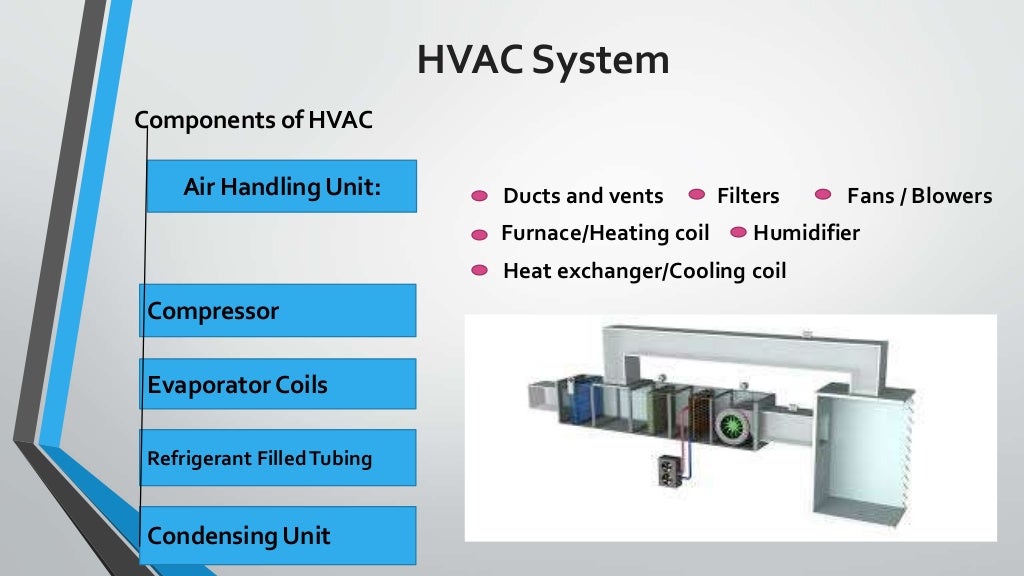 HVAC system