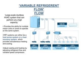 • Provides the ability for multiple
indoor units or zones to operate
on the same system.
•VRF systems can either be a
heat pump system or a heat
recovery system, which
provides simultaneous heating
and cooling.
•Adjust cooling and heating by
adjusting refrigerant flow and
variable speed compressor.
‘Large-scale ductless
HVAC system that can
perform at a high
capacity.’
‘VARIABLE REFRIGERENT
FLOW’
FLOW
 