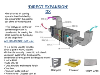 ‘DIRECT EXPANSION’
DX•The air used for cooling
space is directly chilled by
the refrigerant in the cooling
coil of the air handling unit.
• The DX type of central air
conditioning system is
usually used for cooling the
small buildings or the rooms
on the single floor
AIR HANDLING UNIT – AHU
•It is a device used to condition and circulate
air as a part of HVAC system.
•Air handlers usually connect to a ductwork
ventilation system that distributes the
conditioned air through the building and returns
it to the AHU.
•Parts of AHU
Dust network- make route for air
Insulator
Damper- adds fresh air
Return Grills- Disperse cool air
Dampers Return GrillsInsulator
 