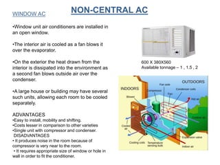 NON-CENTRAL ACWINDOW AC
•Window unit air conditioners are installed in
an open window.
•The interior air is cooled as a fan blows it
over the evaporator.
•On the exterior the heat drawn from the
interior is dissipated into the environment as
a second fan blows outside air over the
condenser.
•A large house or building may have several
such units, allowing each room to be cooled
separately.
ADVANTAGES
•Easy to install, mobility and shifting.
•Costs lesser in comparison to other varieties
•Single unit with compressor and condenser.
DISADVANTAGES
• It produces noise in the room because of
compressor is very near to the room.
• It requires appropriate size of window or hole in
wall in order to fit the conditioner.
600 X 380X560
Available tonnage – 1 , 1.5 , 2
 