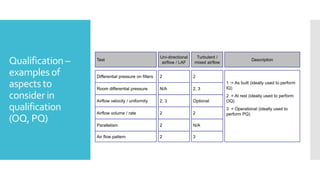Pq Form Example Qualification of HVAC Systems As Per WHO | PPTX