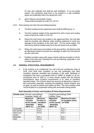 hvac.pdf