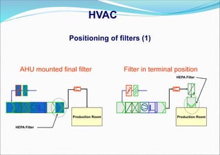 HVAC.ppt