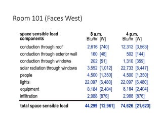 HVAC heating load -cooling-load-calculation.ppt