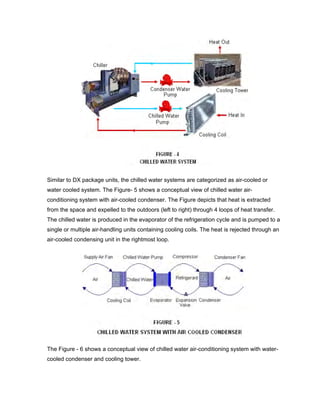 Similar to DX package units, the chilled water systems are categorized as air-cooled or
water cooled system. The Figure- 5 shows a conceptual view of chilled water air-
conditioning system with air-cooled condenser. The Figure depicts that heat is extracted
from the space and expelled to the outdoors (left to right) through 4 loops of heat transfer.
The chilled water is produced in the evaporator of the refrigeration cycle and is pumped to a
single or multiple air-handling units containing cooling coils. The heat is rejected through an
air-cooled condensing unit in the rightmost loop.




The Figure - 6 shows a conceptual view of chilled water air-conditioning system with water-
cooled condenser and cooling tower.
 