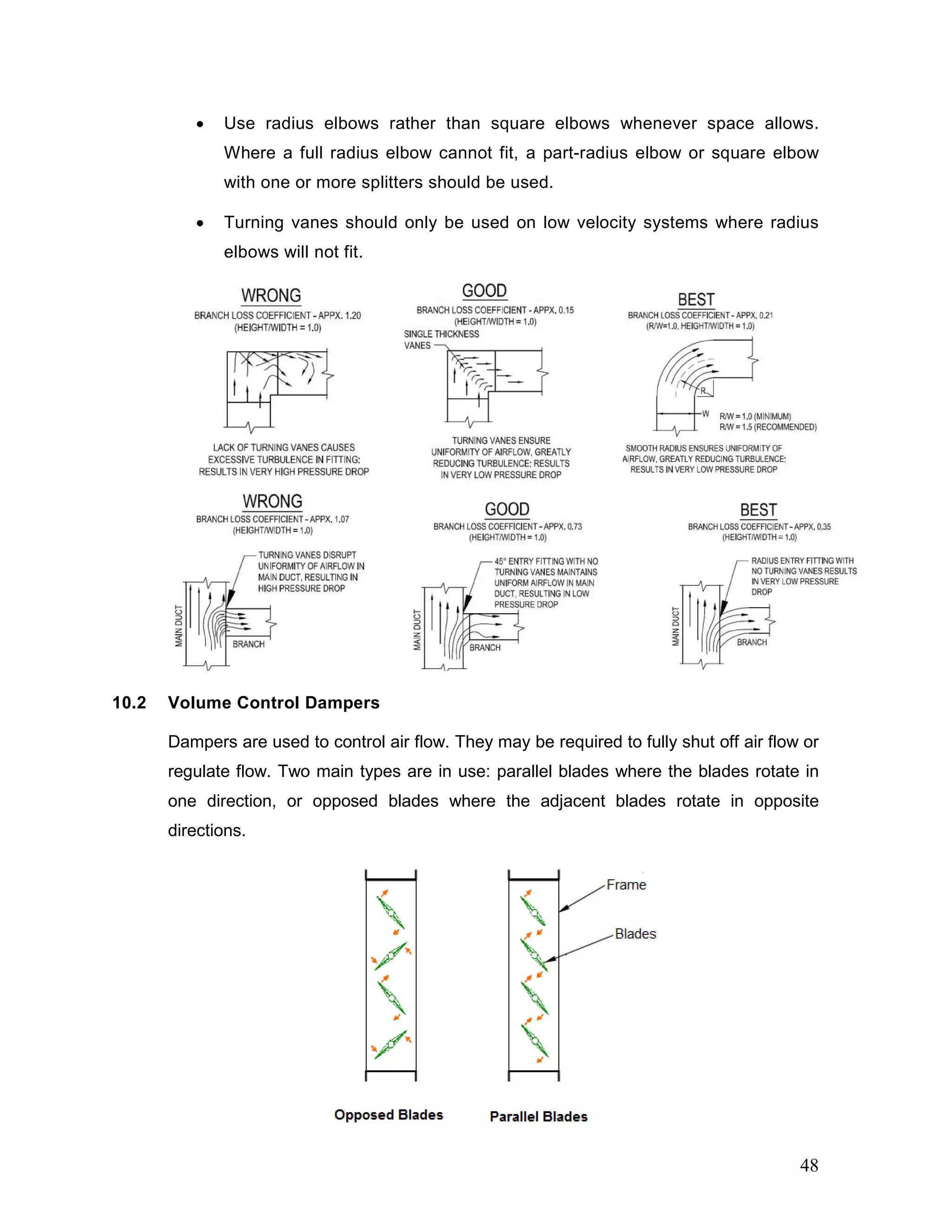 • Use radius elbows rather than square elbows whenever space allows.
Where a full radius elbow cannot fit, a part-radius elbow or square elbow
with one or more splitters should be used.
• Turning vanes should only be used on low velocity systems where radius
elbows will not fit.
10.2 Volume Control Dampers
Dampers are used to control air flow. They may be required to fully shut off air flow or
regulate flow. Two main types are in use: parallel blades where the blades rotate in
one direction, or opposed blades where the adjacent blades rotate in opposite
directions.
48
 
