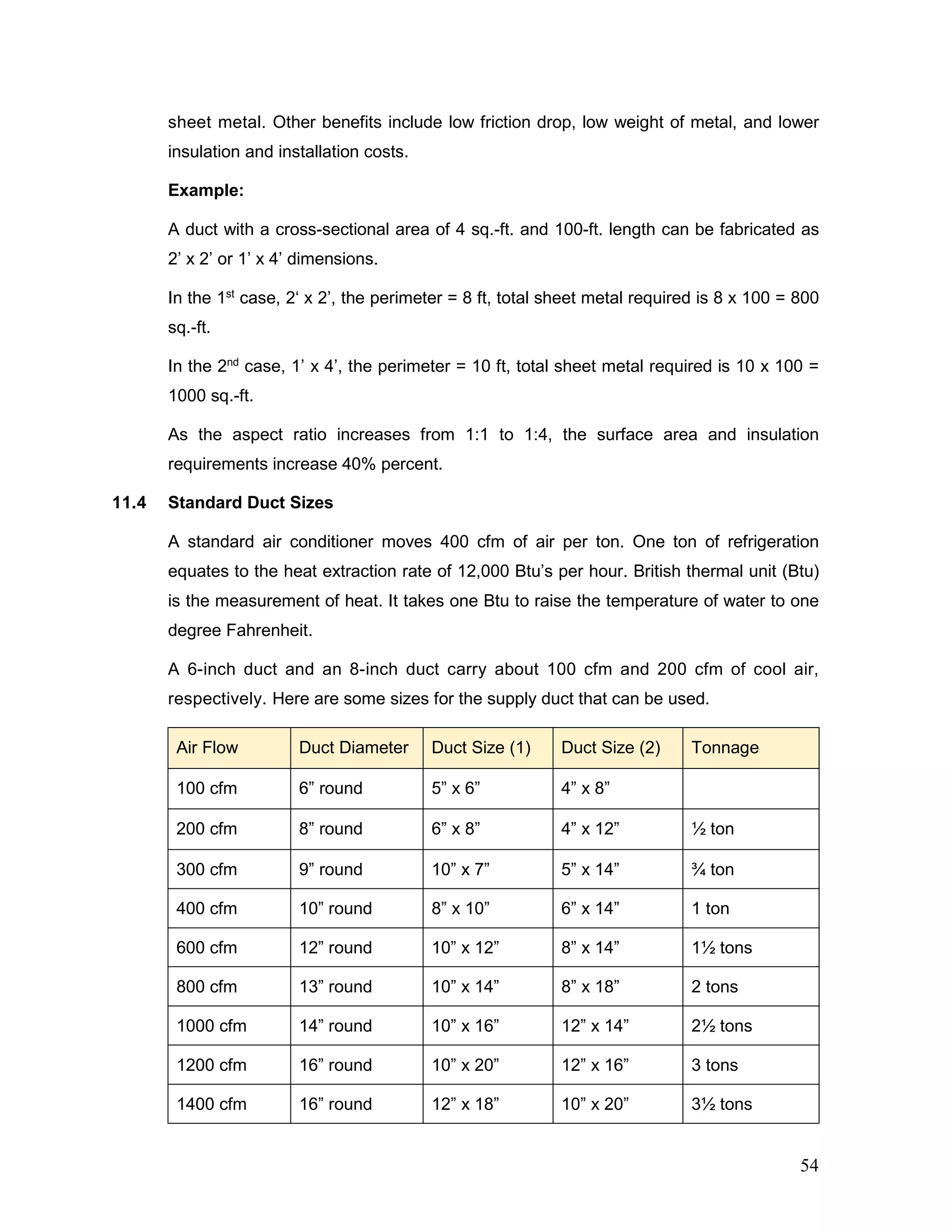 sheet metal. Other benefits include low friction drop, low weight of metal, and lower
insulation and installation costs.
Example:
A duct with a cross-sectional area of 4 sq.-ft. and 100-ft. length can be fabricated as
2’ x 2’ or 1’ x 4’ dimensions.
In the 1st
case, 2‘ x 2’, the perimeter = 8 ft, total sheet metal required is 8 x 100 = 800
sq.-ft.
In the 2nd
case, 1’ x 4’, the perimeter = 10 ft, total sheet metal required is 10 x 100 =
1000 sq.-ft.
As the aspect ratio increases from 1:1 to 1:4, the surface area and insulation
requirements increase 40% percent.
11.4 Standard Duct Sizes
A standard air conditioner moves 400 cfm of air per ton. One ton of refrigeration
equates to the heat extraction rate of 12,000 Btu’s per hour. British thermal unit (Btu)
is the measurement of heat. It takes one Btu to raise the temperature of water to one
degree Fahrenheit.
A 6-inch duct and an 8-inch duct carry about 100 cfm and 200 cfm of cool air,
respectively. Here are some sizes for the supply duct that can be used.
Air Flow Duct Diameter Duct Size (1) Duct Size (2) Tonnage
100 cfm 6” round 5” x 6” 4” x 8”
200 cfm 8” round 6” x 8” 4” x 12” ½ ton
300 cfm 9” round 10” x 7” 5” x 14” ¾ ton
400 cfm 10” round 8” x 10” 6” x 14” 1 ton
600 cfm 12” round 10” x 12” 8” x 14” 1½ tons
800 cfm 13” round 10” x 14” 8” x 18” 2 tons
1000 cfm 14” round 10” x 16” 12” x 14” 2½ tons
1200 cfm 16” round 10” x 20” 12” x 16” 3 tons
1400 cfm 16” round 12” x 18” 10” x 20” 3½ tons
54
 