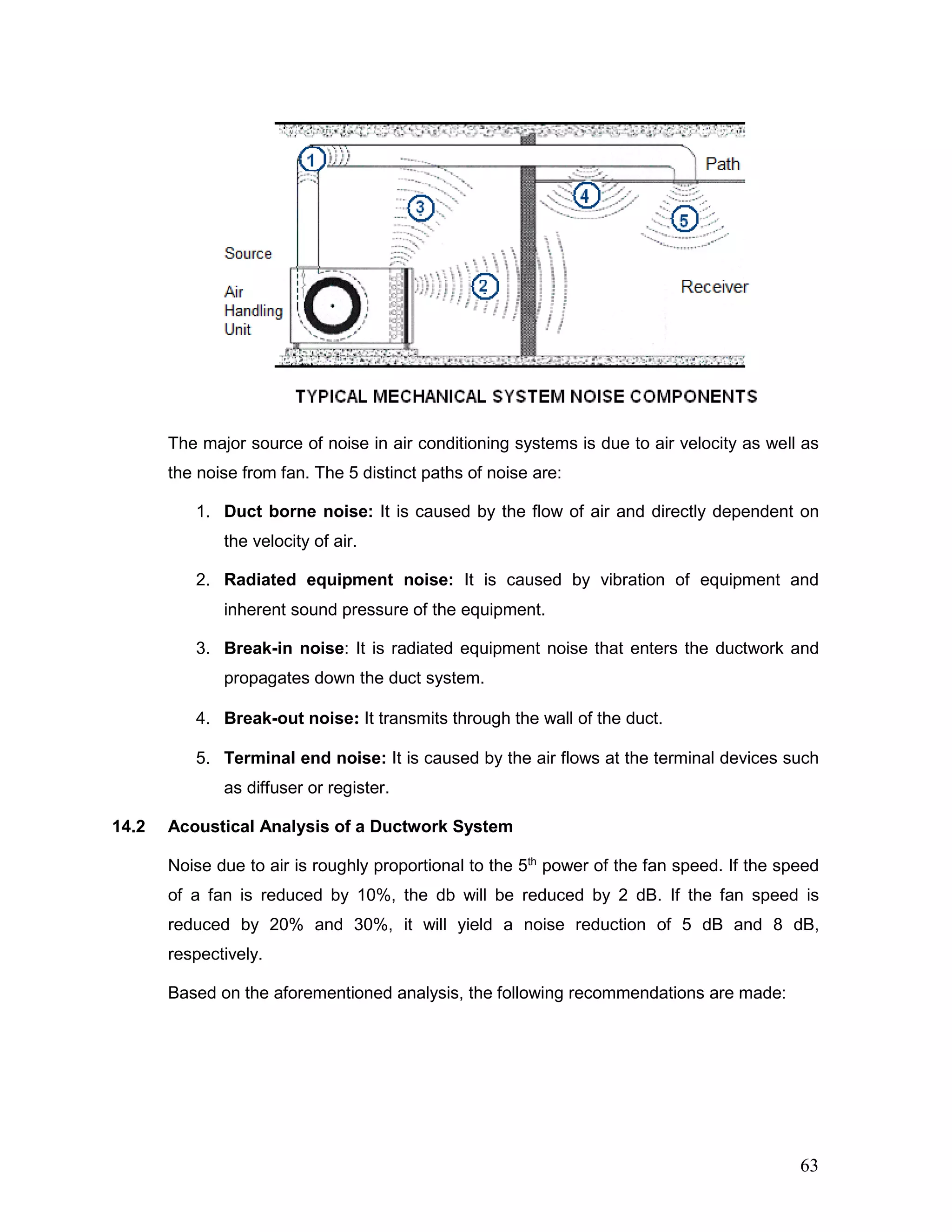 The major source of noise in air conditioning systems is due to air velocity as well as
the noise from fan. The 5 distinct paths of noise are:
1. Duct borne noise: It is caused by the flow of air and directly dependent on
the velocity of air.
2. Radiated equipment noise: It is caused by vibration of equipment and
inherent sound pressure of the equipment.
3. Break-in noise: It is radiated equipment noise that enters the ductwork and
propagates down the duct system.
4. Break-out noise: It transmits through the wall of the duct.
5. Terminal end noise: It is caused by the air flows at the terminal devices such
as diffuser or register.
14.2 Acoustical Analysis of a Ductwork System
Noise due to air is roughly proportional to the 5th
power of the fan speed. If the speed
of a fan is reduced by 10%, the db will be reduced by 2 dB. If the fan speed is
reduced by 20% and 30%, it will yield a noise reduction of 5 dB and 8 dB,
respectively.
Based on the aforementioned analysis, the following recommendations are made:
63
 