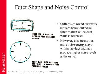 Hvac noise control | PPTX