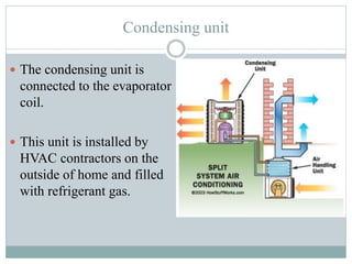Condensing unit
 The condensing unit is
connected to the evaporator
coil.
 This unit is installed by
HVAC contractors on the
outside of home and filled
with refrigerant gas.
 