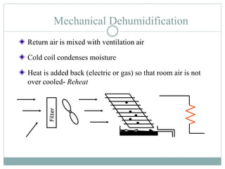 Mechanical Dehumidification
Return air is mixed with ventilation air
Cold coil condenses moisture
Heat is added back (electric or gas) so that room air is not
over cooled- Reheat
Filter
 