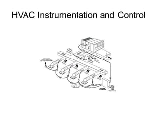 HVAC Instrumentation and Control
 