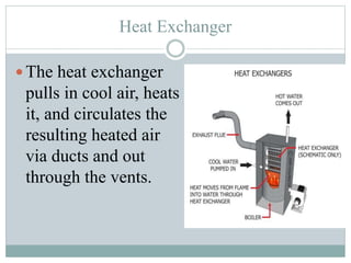 Heat Exchanger
 The heat exchanger
pulls in cool air, heats
it, and circulates the
resulting heated air
via ducts and out
through the vents.
 