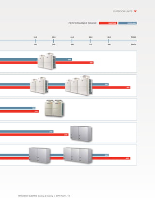 16.0 20.0 24.0 26.0 30.0 TONS 
192 240 288 312 360 Btu/h 
MITSUBISHI ELECTRIC Cooling & Heating / CITY MULTI / 13 
320 
405 
216 
288 
360 
192 
outdoor units 
270 
HEATING 
405 
240 
COOLING 
360 
Performance range 
 