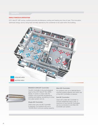 16 
benefits 
Simultaneous operation 
CITY MULTI® VRF zoning systems provide simultaneous cooling and heating any time of year. This innovation 
optimizes energy use by using heat normally rejected by the condenser to be used within the building. 
BRANCH CIRCUIT Controller 
The BC Controller is the technological 
heart of the CITY MULTI® R2–/WR2– 
Series. It works in unison with the 
outdoor unit to provide simultaneous 
cooling and heating, something no other 
two–pipe system can do. 
Single BC Controller: 
Used when only one BC Controller 
is required. For systems with up to 
120,000 Btu/h nominal cooling capacity. 
Main BC Controller: 
For systems with up to 288,000 Btu/h 
nominal cooling capacity and when use 
of Sub BC Controllers is desired. 
Sub BC Controller: 
Used with a Main BC Controller to 
connect additional indoor units. A 
maximum of two Sub BC Controllers 
can be connected to one Main BC 
Controller per system. 
Cooling area 
Heating area 
 