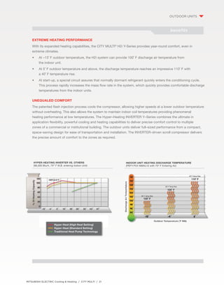 MITSUBISHI ELECTRIC Cooling & Heating / CITY MULTI / 21 
outdoor units 
benefits 
extreme heating performance 
With its expanded heating capabilities, the CITY MULTI® H2i Y-Series provides year-round comfort, even in 
extreme climates. 
• At –13˚ F outdoor temperature, the H2i system can provide 100˚ F discharge air temperature from 
the indoor unit. 
• At 5˚ F outdoor temperature and above, the discharge temperature reaches an impressive 110˚ F with 
a 40˚ F temperature rise. 
• At start-up, a special circuit assures that normally dormant refrigerant quickly enters the conditioning cycle. 
This process rapidly increases the mass flow rate in the system, which quickly provides comfortable discharge 
temperatures from the indoor units. 
Unequaled comfort 
The patented flash injection process cools the compressor, allowing higher speeds at a lower outdoor temperature 
without overheating. This also allows the system to maintain indoor coil temperatures providing phenomenal 
heating performance at low temperatures. The Hyper–Heating INVERTER Y–Series combines the ultimate in 
application flexibility, powerful cooling and heating capabilities to deliver precise comfort control to multiple 
zones of a commercial or institutional building. The outdoor units deliver full–sized performance from a compact, 
space–saving design for ease of transportation and installation. The INVERTER–driven scroll compressor delivers 
the precise amount of comfort to the zones as required. 
INdoor unit heating discharge temperature 
(PEFY-P24 NMAU-E with 70° F Entering Air) 
Hyper-Heating Inverter Vs. Others 
(96,000 Btu/h, 70° F W.B. entering Indoor Unit) 
Hyper-Heat (High Heat Setting) 
Hyper-Heat (Standard Setting) 
Traditional Heat Pump Technology 
 