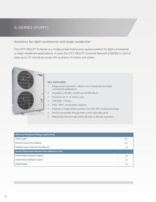 22 
s–series (pumy) 
Solutions for light commercial and large residential 
The CITY MULTI® S-Series is a single-phase heat pump system perfect for light commercial 
or large residential applications. It uses the CITY MULTI® Controls Network (CMCN) to cool or 
heat up to 12 individual zones with a choice of indoor unit styles. 
Key Features 
• Single phase operation—allows use in residential and light 
commercial applications 
• Available in 36,000, 48,000 and 60,000 Btu/h 
• Connects up to 12 indoor units 
• 208/230V, 1 Phase 
• 50%-130% connectable capacity 
• Features a single-phase outdoor unit with VRF zoning technology 
• Service accessible through both a front and side panel 
• Heat pump that provides either all-cool or all-heat operation 
Maximum Refrigerant Piping Lengths (Feet) 
Total Length 393 
Farthest Indoor from Outdoor 262 
Farthest Indoor Unit from First Branch 98 
Vertical Differentials Between Units (Maximum Feet) 
Indoor/Indoor (Outdoor Higher) 98 
Indoor/Indoor (Outdoor Lower) 65 
Indoor/Indoor 39 
 