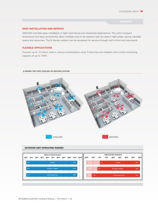 Easy installation and Service 
208/230V provides easy installation in light commercial and residential applications. The unit’s compact 
dimensions and easy accessibility allow multiple units to be stacked side–by–side in tight areas, saving valuable 
space and resources. The S–Series outdoor can be accessed for service through both a front and side panel. 
Flexible Applications 
Connect up to 12 indoor units in various combinations using T-branches and headers with a total connecting 
capacity of up to 130%. 
MITSUBISHI ELECTRIC Cooling & Heating / CITY MULTI / 23 
outdoor units 
benefits 
S–Series Two Pipe Cooling or Heating System 
Cooling Heating 
OUTDOOR UNIT OPERATING RANGES 
 