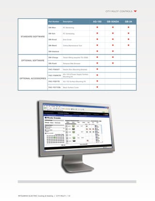 MITSUBISHI ELECTRIC Cooling & Heating / CITY MULTI / 51 
CITY MULTI® CONTROLS 
Standard software 
Part Number Description AG-150 GB-50ada GB-24 
SW–Mon PC Monitoring • • • 
SW–Sch PC Scheduling • • • 
SW–Email Error Email • • • 
SW–Maint Online Maintenance Tool • • • 
SW–Interlock • • 
optional software 
SW–Charge Tenant Billing (requires TG–2000) • • 
SW–Pweb Personal Web Browser • • 
Optional Accessories 
PAC–YG83UT Electric Box (Mounting Bracket) • 
PAC–YG85KTB 
AG–150 & Power Supply Surface 
Mounting Kit • 
PAC–YG81TB AG–150 Surface Mounting Kit • 
PAC–YG71CBL Black Surface Cover • 
 