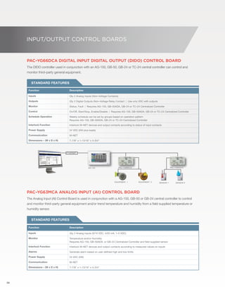 56 
INPUT/OUTPUT CONTROL BOARDs 
PAC–YG66DCA Digital Input Digital Output (DIDO) Control Board 
The DIDO controller used in conjunction with an AG-150, GB-50, GB-24 or TC-24 central controller can control and 
monitor third–party general equipment. 
Standard features 
Function Description 
Inputs Qty 2 Analog Inputs (Non–Voltage Contacts) 
Outputs Qty 2 Digital Outputs (Non–Voltage Relay Contact | Use only VDC with outputs 
Monitor Status, Fault | Requires AG–150, GB–50ADA, GB–24 or TC–24 Centralized Controller 
Control On/Off, Start/Stop, Enable/Disable | Requires AG–150, GB–50ADA, GB–24 or TC–24 Centralized Controller 
Schedule Operation Weekly schedule can be set by groups based on operation pattern 
Requires AG–150, GB–50ADA, GB–24 or TC–24 Centralized Controller 
Interlock Function Interlock M–NET devices and output contacts according to status of input contacts 
Power Supply 24 VDC (5W plus loads) 
Communication M–NET 
Dimensions – (W x D x H) 7–7/8" x 1–13/16" x 4–3/4" 
AG–150 
ETHERNET 
PAC–YG66DCA PAC–YG63DCA 
! 
EQIUPMENT 1 EQIUPMENT 2 SENSOR 1 SENSOR 2 
PAC–YG63MCA Analog Input (AI) Control Board 
The Analog Input (AI) Control Board is used in conjunction with a AG-150, GB-50 or GB-24 central controller to control 
and monitor third–party general equipment and/or trend temperature and humidity from a field supplied temperature or 
humidity sensor. 
Standard features 
Function Description 
Inputs Qty 2 Analog Inputs (0/10 VDC, 4/20 mA, 1–5 VDC) 
Monitor Temperature and/or Humidity 
Requires AG–150, GB–50ADA, or GB–24 Centralized Controller and field supplied sensor 
Interlock Function Interlock M–NET devices and output contacts according to measured values on inputs 
Alarms Generate alarm based on user defined high and low limits 
Power Supply 24 VDC (5W) 
Communication M–NET 
Dimensions – (W x D x H) 7–7/8" x 1–13/16" x 4–3/4" 
 
