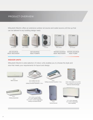 6 
R2–Series H2i Y–Series Y–Series S–Series 
AIR-SOURCE 
Heat Recovery 
PKFY 
Wall–mounted 
PCFY 
Ceiling–suspended 
water-source 
heat recovery 
PVFY 
Vertical Ducted 
AIR-SOURCE 
Heat Pumps 
PLFY–NBMU (33"x33") 
PLFY–NCMU (22"x22") 
Ceiling–recessed Cassette (4–Way) 
PEFY-NMSU Low Profile 
PEFY-NMAU Medium Static 
PEFY-NMHU /NMHSU High Static 
Ceiling–concealed Ducted 
water–source 
heat pump 
PFFY-NEMU Exposed 
PEFY-NRMU Concealed 
Floor–standing 
PMFY 
Ceiling–recessed Cassette (1-Way) PWFY–P36/72NMU–E–AU (HEX) 
PWFY–P36NMU–E–BU (Booster) 
Hydronic Heat Exchanger 
product overview 
Mitsubishi Electric offers an extensive outdoor air-source and water-source unit line-up that 
can be tailored to any building design need. 
WR2–Series WY–Series 
INDOOR UNITS 
Mitsubishi Electric’s wide selection of indoor units enables you to choose the style and 
size that meets your requirements for layout and design. 
 